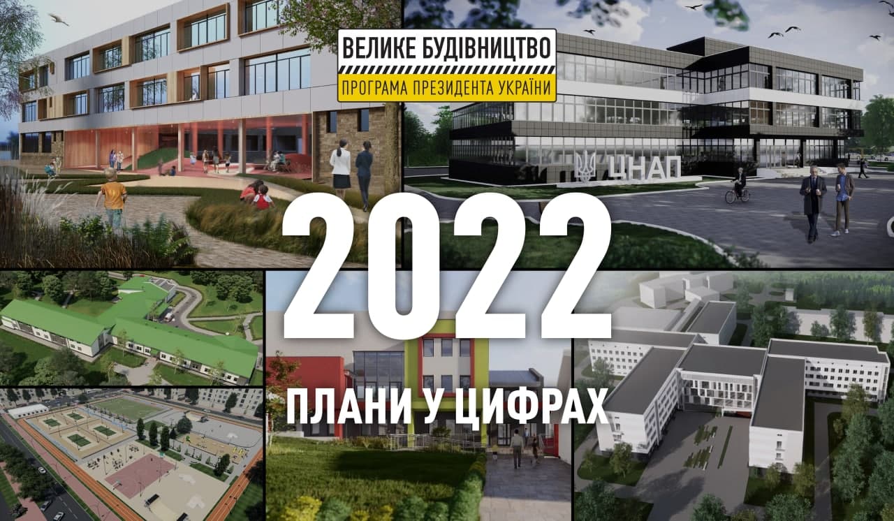 Велике будівництво-2022: в Україні планують оновити або збудувати 715 об’єктів та 7 тис. км доріг